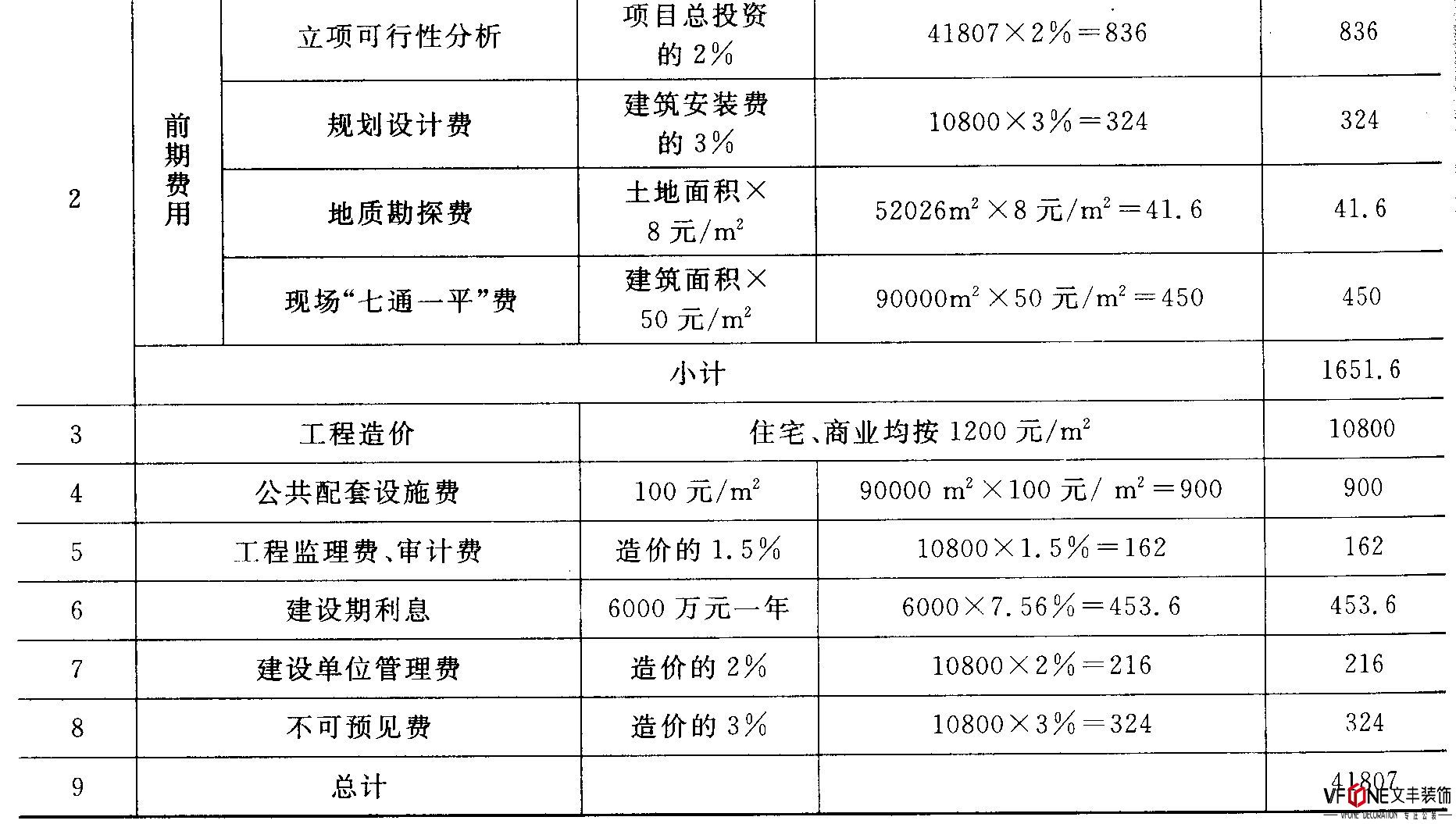 【松崗裝修公司】辦公室裝修涉及到的施工管理費(fèi)及收取標(biāo)準(zhǔn)