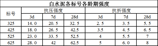 廠房裝修一般多少錢--廠房裝修裝飾抹灰工藝（Ⅰ）
